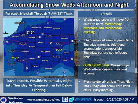 NWS forecasts snow later this week